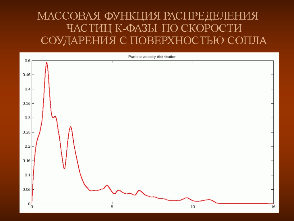 МАССОВАЯ ФУНКЦИЯ РАСПРЕДЕЛЕНИЯ ЧАСТИЦ К-ФАЗЫ ПО СКОРОСТИ СОУДАРЕНИЯ С ПОВЕРХНОСТЬЮ СОПЛА